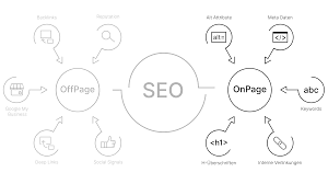 seo offpage optimierung
