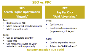 seo adwords