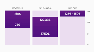 seo marketing kosten