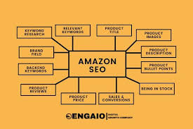 amazon seo keywords