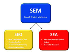 google seo sea