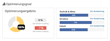 die seo