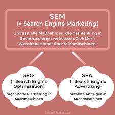 marketing seo sea