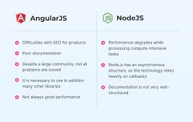 node js seo