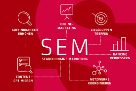 online marketing seo sem