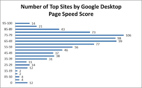 pagespeed google ranking