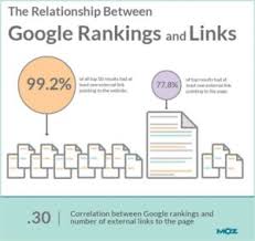 searchmetrics ranking faktoren