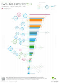 searchmetrics seo