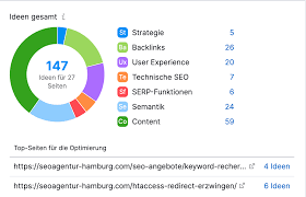 seo keyword strategie