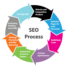 seo web marketing