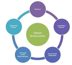 online marketing definition