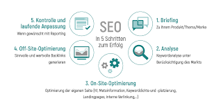suchmaschinenoptimierung