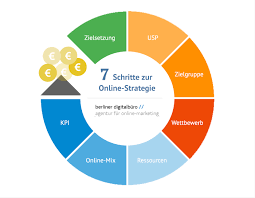 online marketing strategie