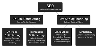 suchmaschinenoptimierung englisch