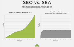 kosten für suchmaschinenoptimierung