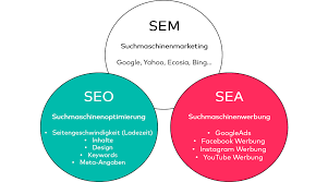 suchmaschinen marketing optimierung