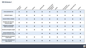 cms suchmaschinenoptimierung