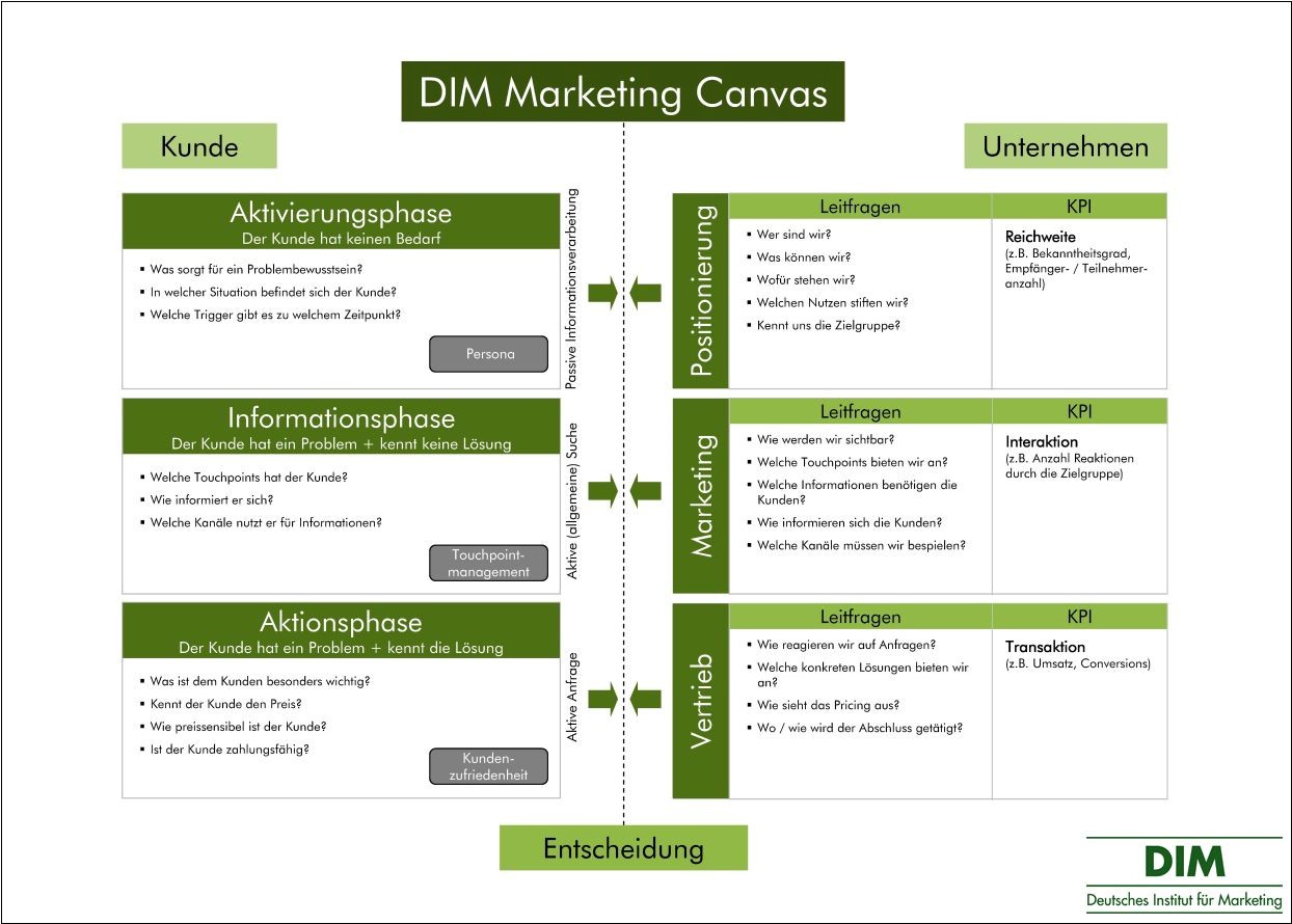 digital marketing marketing