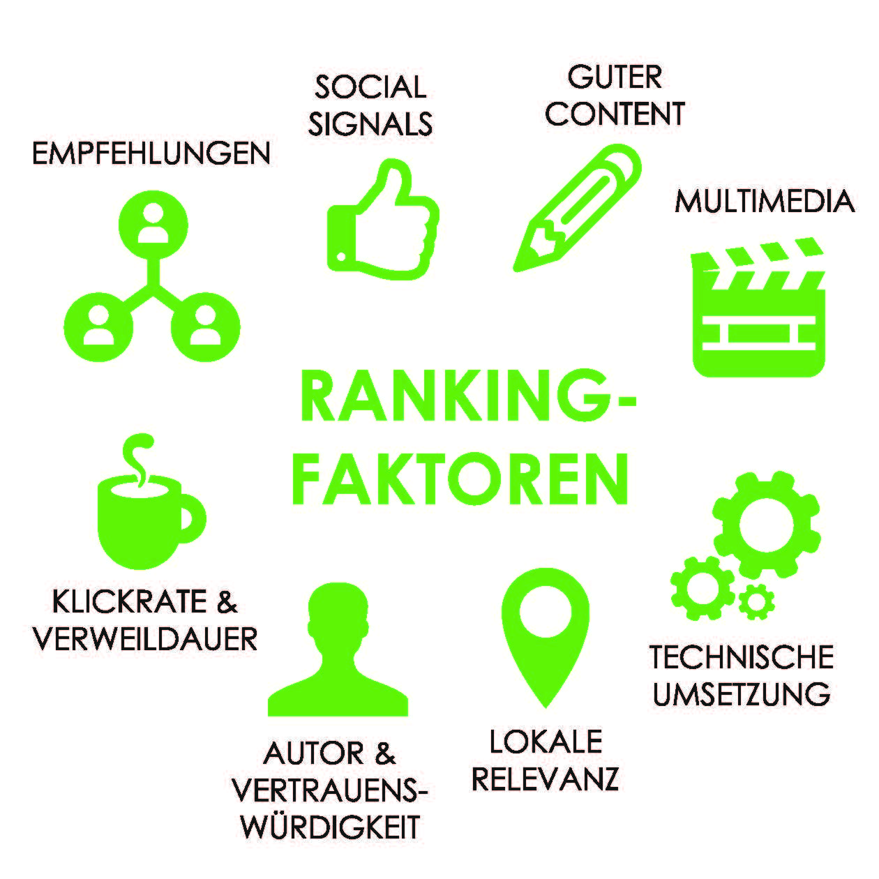 synonym suchmaschinenoptimierung