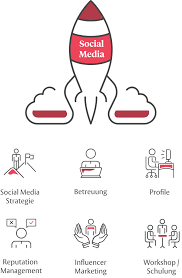 agentur für social media marketing