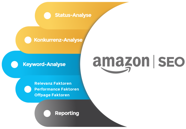 amazon keywords optimieren