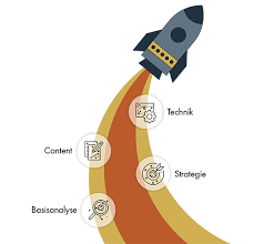 onlineshop suchmaschinenoptimierung