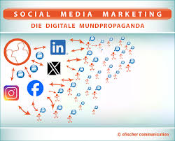 social media agentur b2b