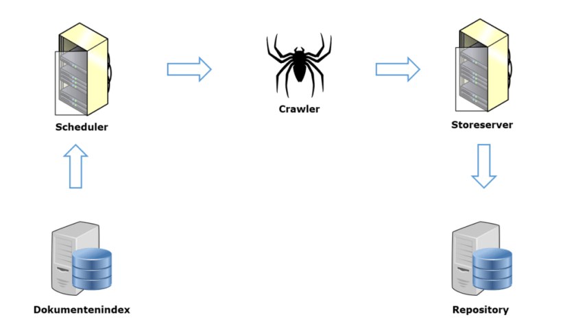 suchmaschinen analyse