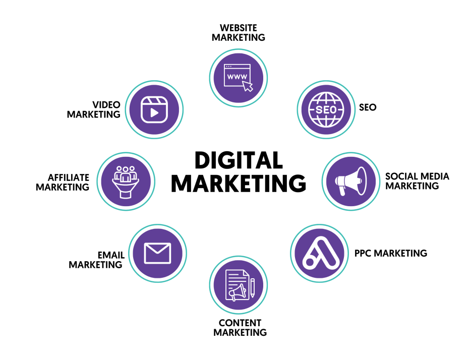 digital online marketing