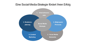 marketing über social media