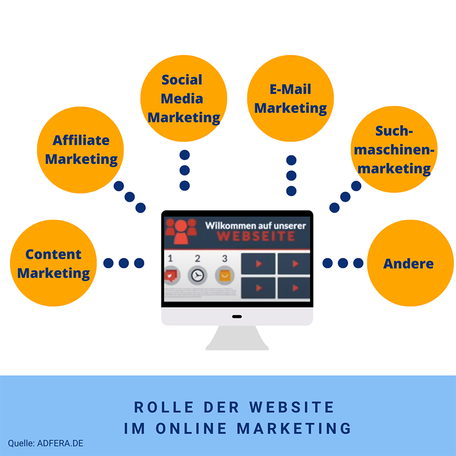 online marketing basics
