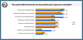 social media agentur b2b