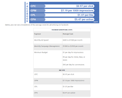 social media agentur kosten