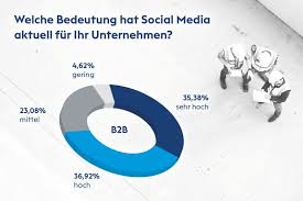 social media in unternehmen