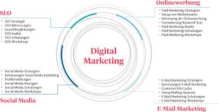 social media management agentur