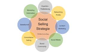 social media marketing beratung