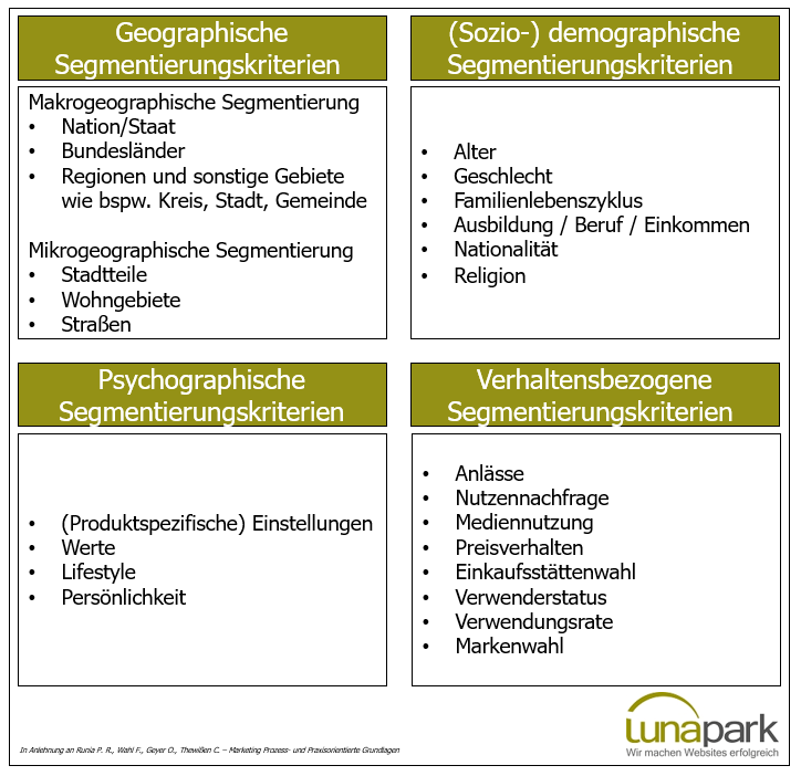 marketing zielgruppen