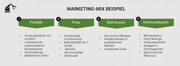 marketinginstrument