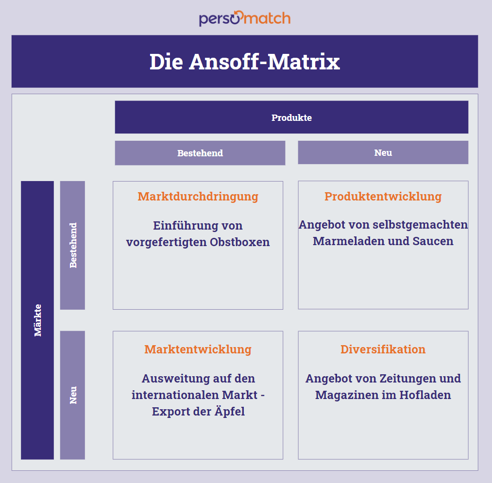 marketingstrategie beispiel