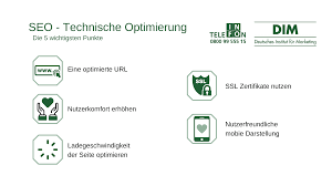 seo optimierte website