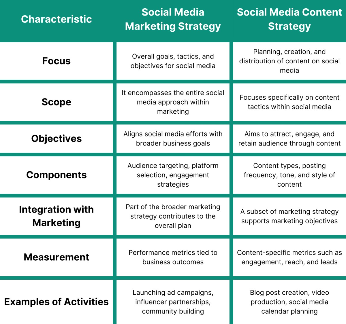social media marketing strategie