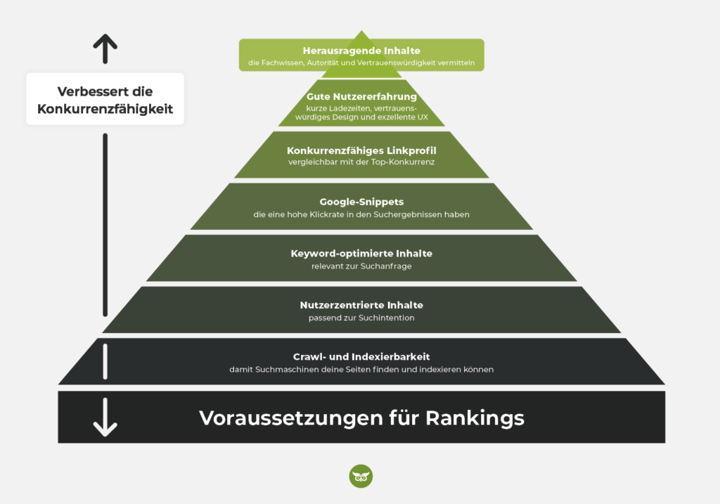 suchmaschinen ranking