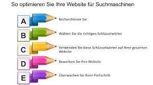 webseite für suchmaschinen optimieren