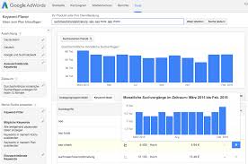 google keyword analyse