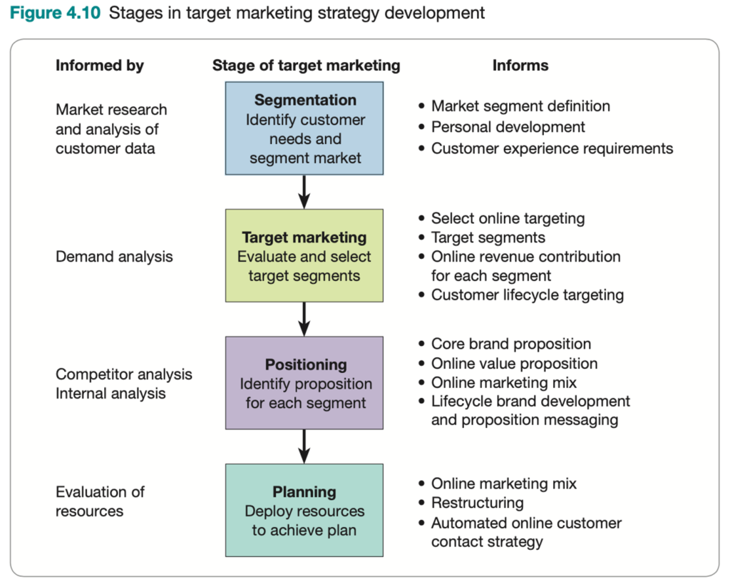 online marketing plan