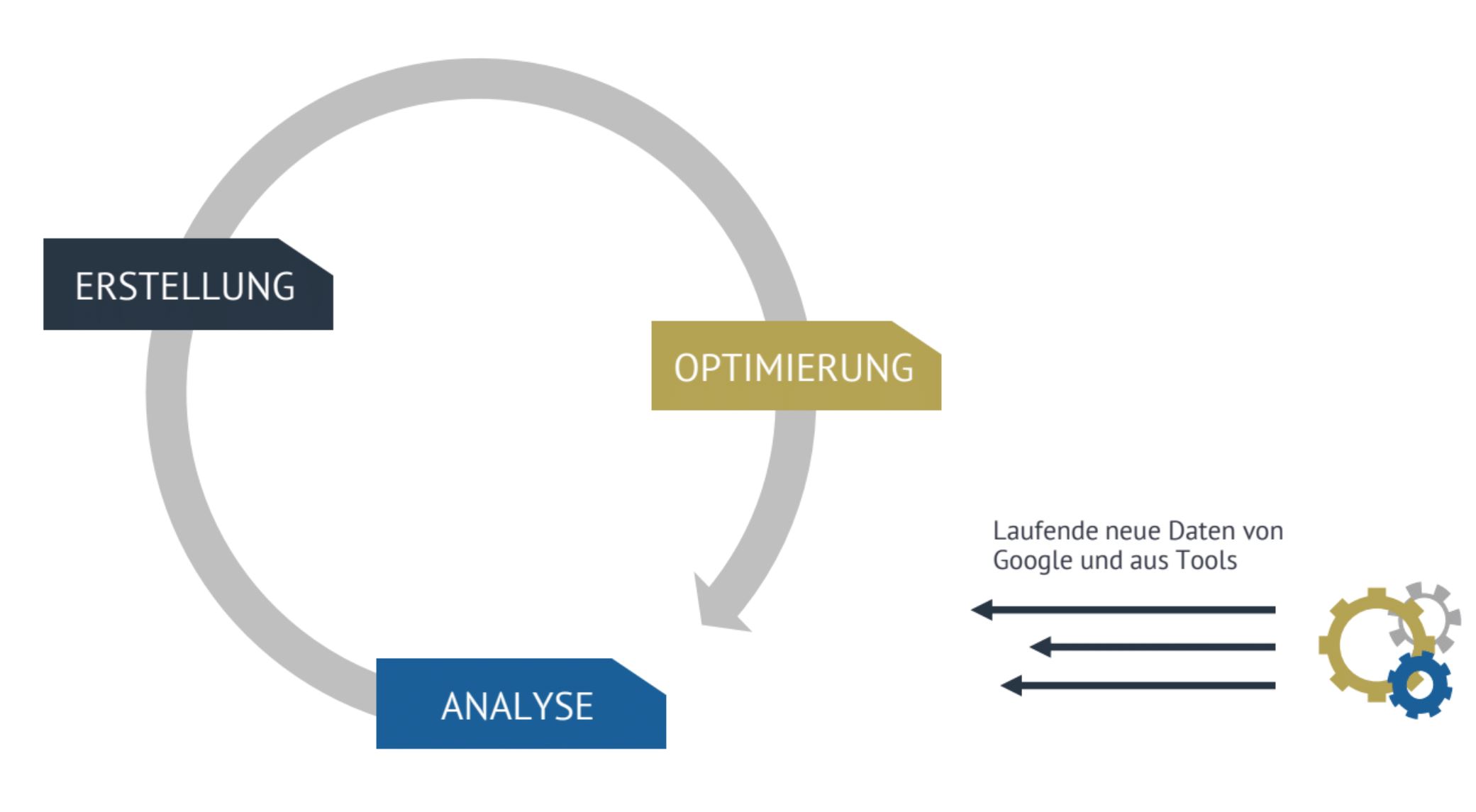 seo text optimierung