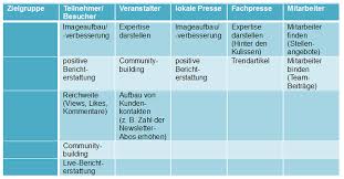 social media strategie
