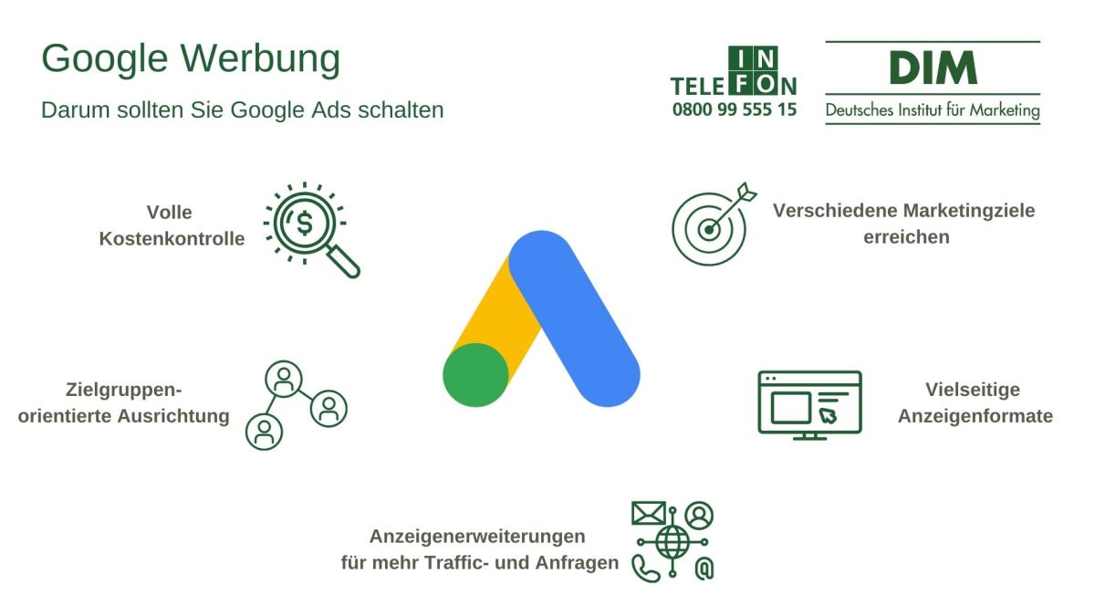 google marketing