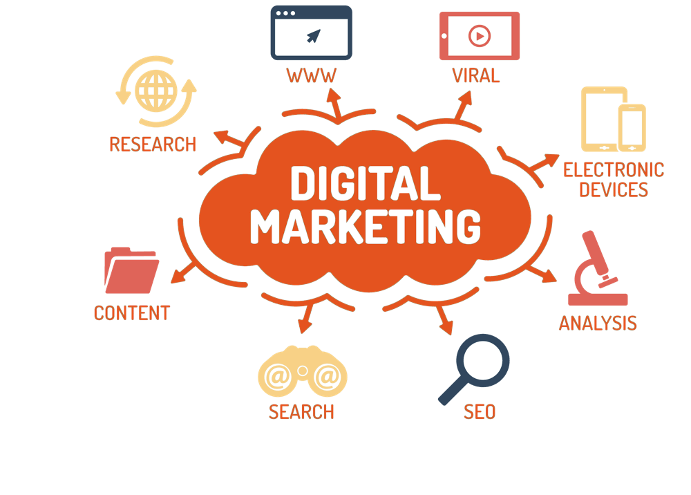online marketing agency