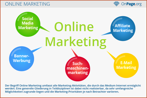 website marketing